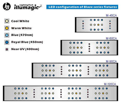イリューマジックアドバンス60 水草用　illumagic advance イリューマジックアドバンス60 水草用 illumagic advance
